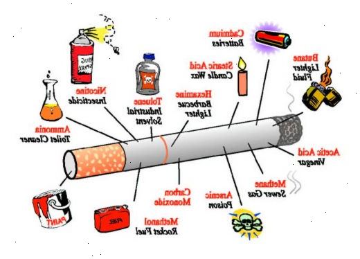 Hvordan slutte å røyke. Innse at tobakk skaper en vane på en variabel forsterkning tidsplan.