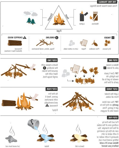 Hvordan bygge et bål. Plasser brann minst 10 meter fra telt, trær, røtter, overhengende grener eller tørre blader, og andre brennbare elementer hvis det er ingen brann ring tilgjengelig.