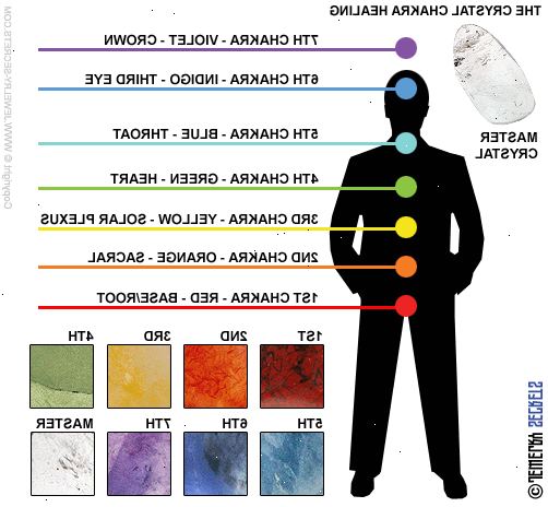 Hvordan helbrede ved hjelp av chakra. Forskjellige chakraene står for forskjellige områder av kroppen.