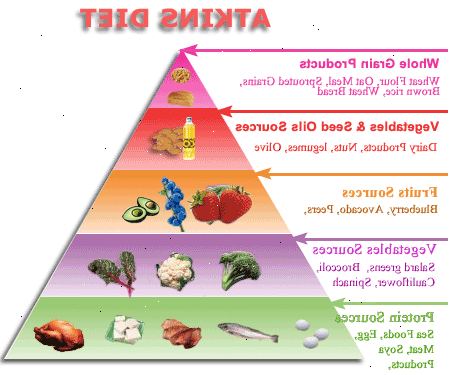 Hvordan å følge dr.. Atkins ' diett. Forbered deg på atkins dietten.