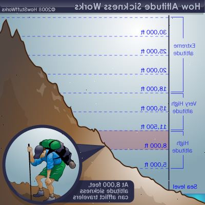 Hvordan forhindre høydesyke. Drikk rikelig med vann.