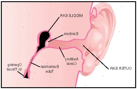 Hvordan å avlaste øret lunger. Årsaken for øret lunger.